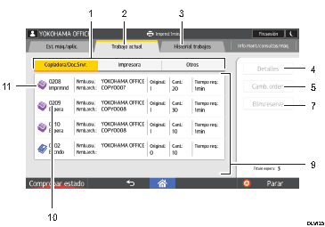 Ilustración con llamadas numeradas de la pantalla del panel de operaciones
