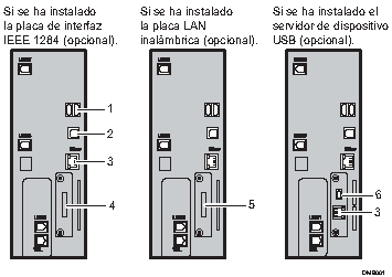 Ilustración de conexión a las interfaces (ilustración con leyenda numerada)