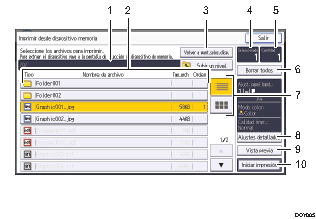Ilustración con llamadas numeradas de la pantalla del panel de mandos