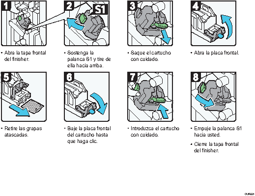 Ilustración del procedimiento