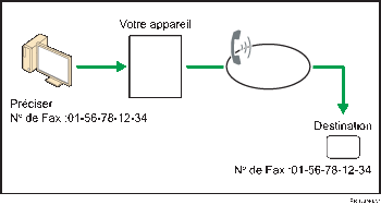 Illustration de l'envoi de fax à partir d'ordinateurs