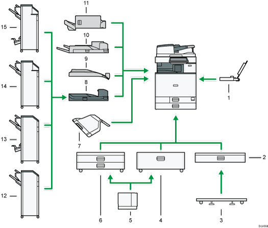 Illustration des options externes avec numérotation
