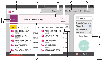 Illustration numérotée du panneau de commande