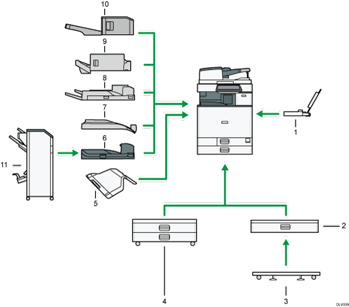 Illustration des options externes avec numérotation