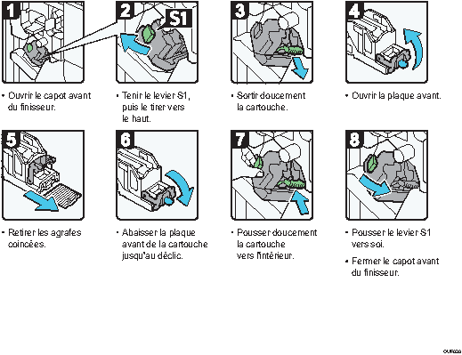 Illustration de la procédure