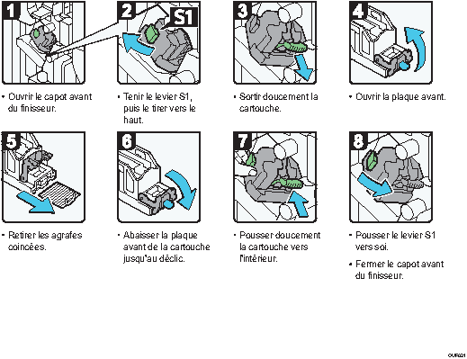 Illustration de la procédure