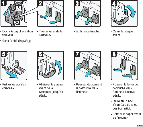 Illustration de la procédure