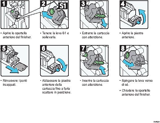 Illustrazione della procedura operativa