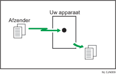 Illustratie van Directe ontvangst