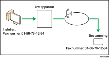 Illustratie van het verzenden van faxdocumenten vanaf computers