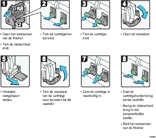 Schermafbeelding bedieningsprocedure