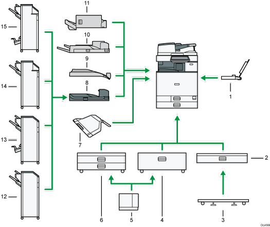 Ilustração com numeração da imagem de opções externas