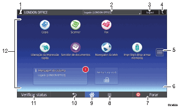 Ilustração numerada da tela do painel de operação