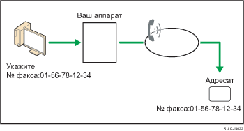 Иллюстрация передачи факсимильных документов с компьютера