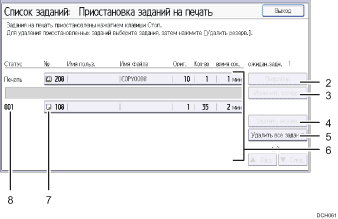 Иллюстрация экрана панели управления с пронумерованными сносками
