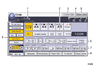 Иллюстрация экрана панели управления с пронумерованными сносками