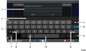 Иллюстрация экрана панели управления с пронумерованными сносками