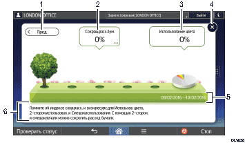 Иллюстрация смены режимов с пронумерованными сносками