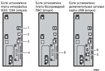 Иллюстрация подключения к интерфейсам с пронумерованными cносками