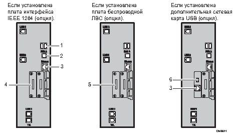 Иллюстрация подключения к интерфейсам с пронумерованными cносками
