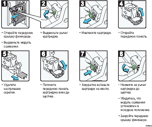 Иллюстрация рабочей процедуры