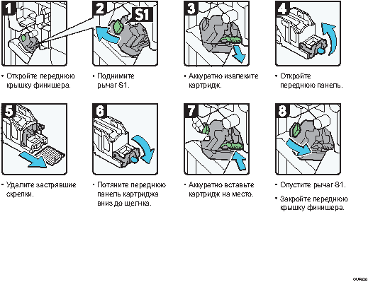 Иллюстрация рабочей процедуры