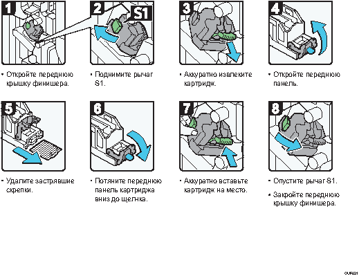 Иллюстрация рабочей процедуры