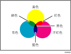 彩色影印說明圖