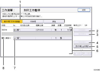 操作面板畫面說明圖編號標註說明圖