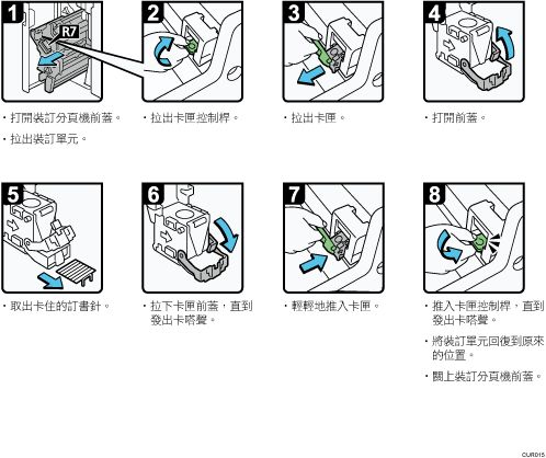 操作程序說明圖