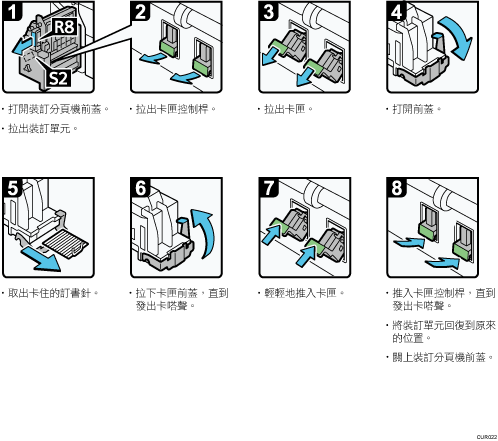 操作程序說明圖