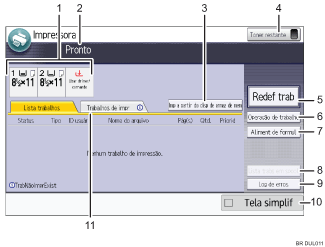 Ilustração numerada da tela do painel de operação