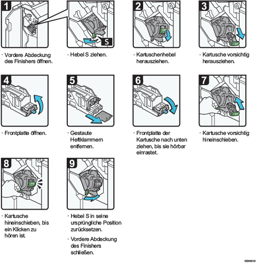 Abbildung Vorgehensweise