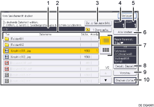 Nummerierte Abbildung Bedienfeld-Display