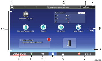 Nummerierte Abbildung Bedienfeld-Display