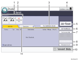 Nummerierte Abbildung Bedienfeld-Display