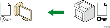 Abbildung von SSL-/TLS-verschlüsselten Kommunikationen
