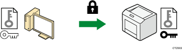 Abbildung von SSL-/TLS-verschlüsselten Kommunikationen