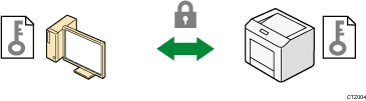 Abbildung von SSL-/TLS-verschlüsselten Kommunikationen