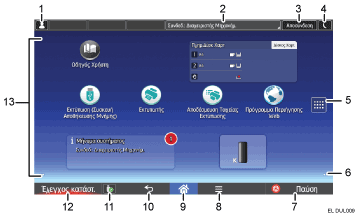 Απεικόνιση της οθόνης του πίνακα χειρισμού με αριθμημένες επεξηγήσεις