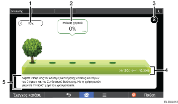 Απεικόνιση αλλαγής τρόπων λειτουργίας με αριθμημένες επεξηγήσεις