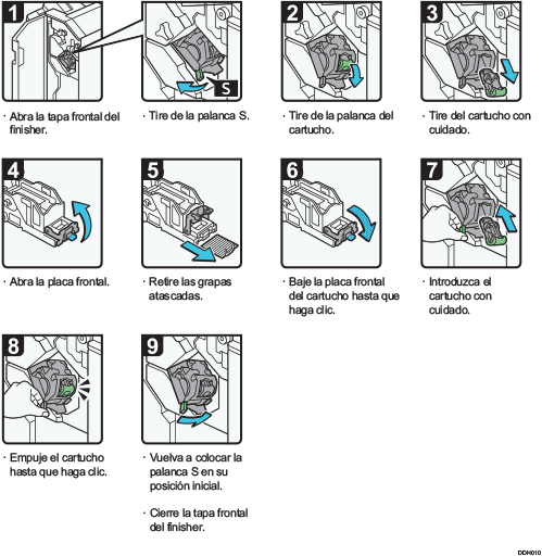 Ilustración del procedimiento