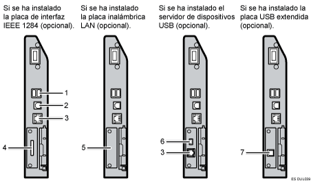 Ilustración de conexión a las interfaces (ilustración con leyenda numerada)