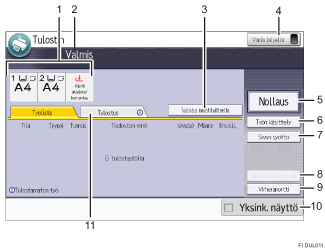 Käyttöpaneelin numeroitu näyttö