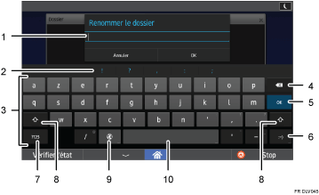 Illustration numérotée du panneau de commande