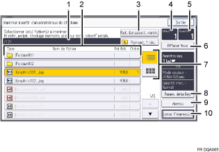 Illustration numérotée du panneau de commande