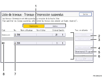 Illustration numérotée du panneau de commande