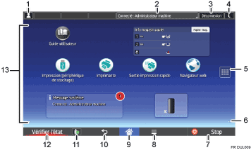 Illustration numérotée du panneau de commande