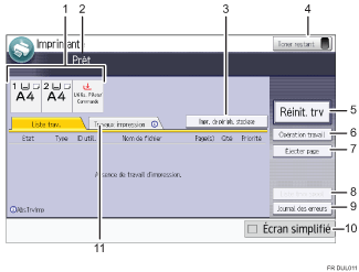 Illustration numérotée du panneau de commande