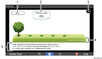 Illustration des modes de modification avec numérotation